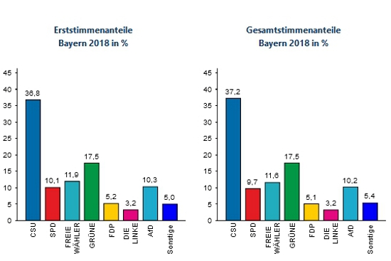 2018_LTW_Bayern